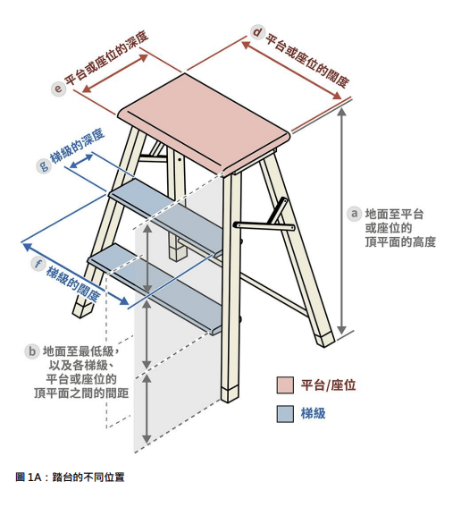踏台的不同位置。《選擇》截圖