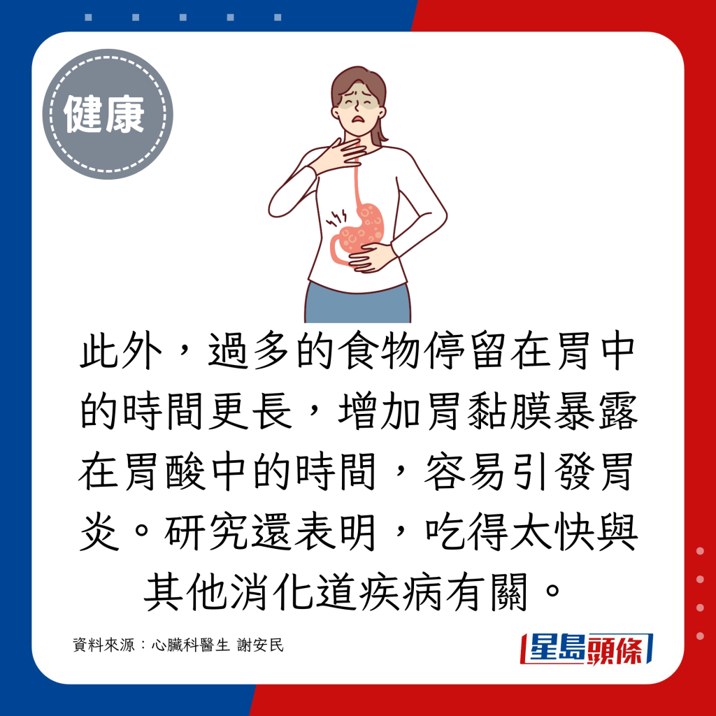 此外，過多的食物停留在胃中的時間更長，增加胃黏膜暴露在胃酸中的時間，容易引發胃炎。