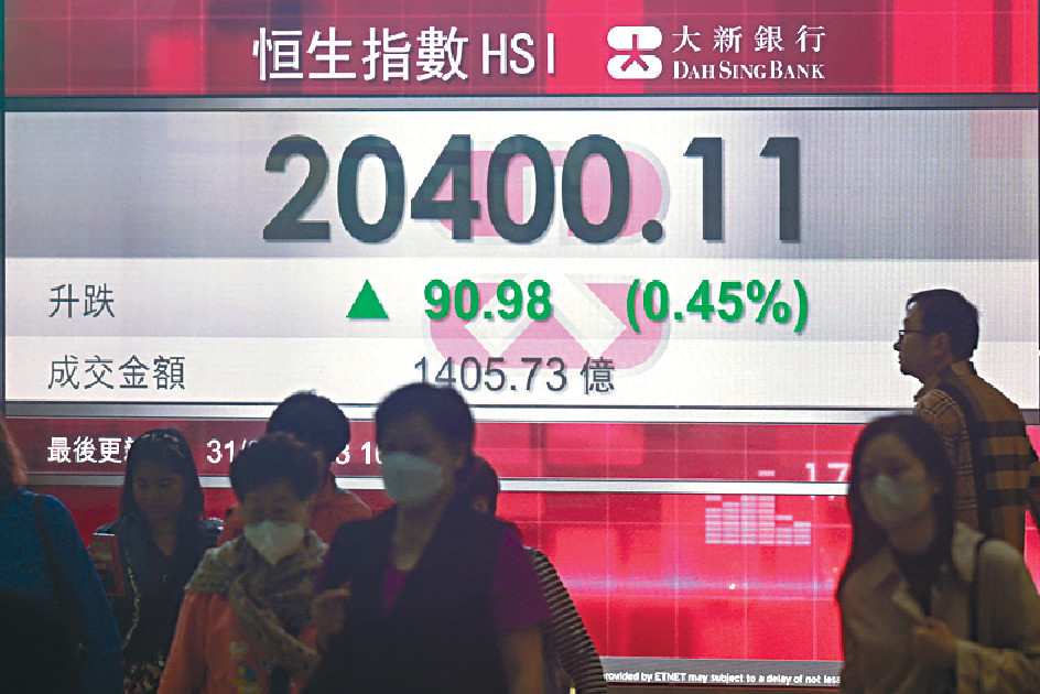 ■科網股造好,恒指昨收報20400點,升90點。