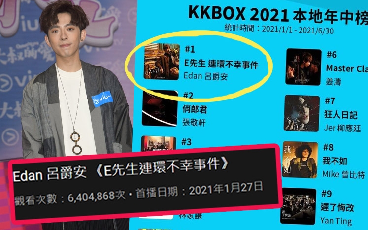 《E先生連環不幸事件》勇奪KKBOX年中榜的榜首。另外於YouTube上的點擊亦非常高。