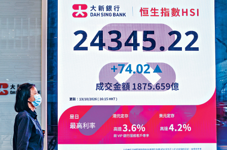 恒指昨日以全日高位收市，報24345點，升74點。