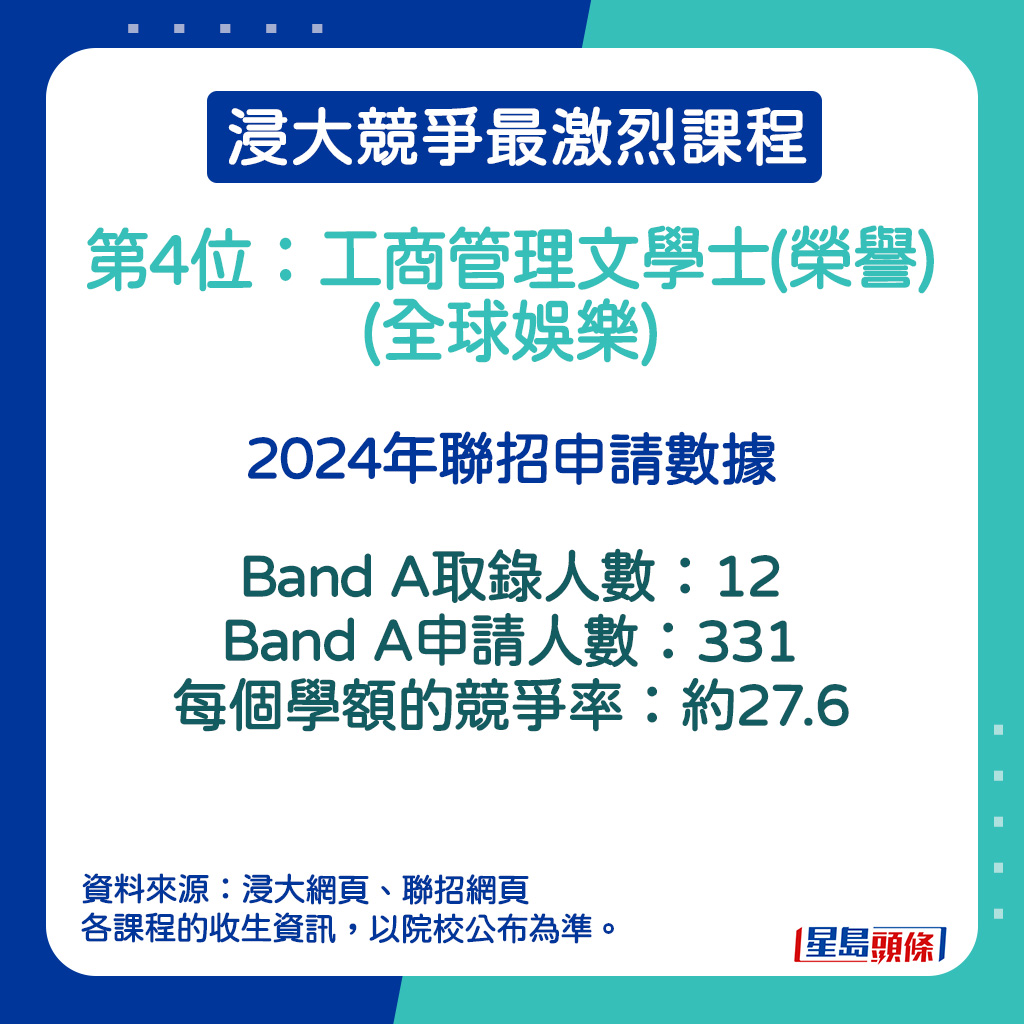 工商管理文学士(荣誉)(全球娱乐)的2024年联招申请数据。