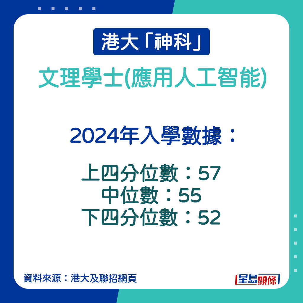 文理學士(應用人工智能)的2024年入學數據。