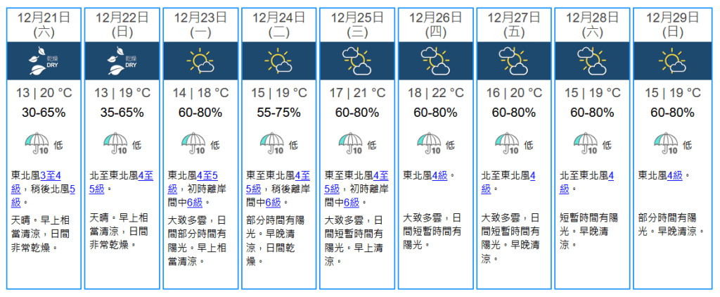 未來九天天氣預報。天文台擷圖