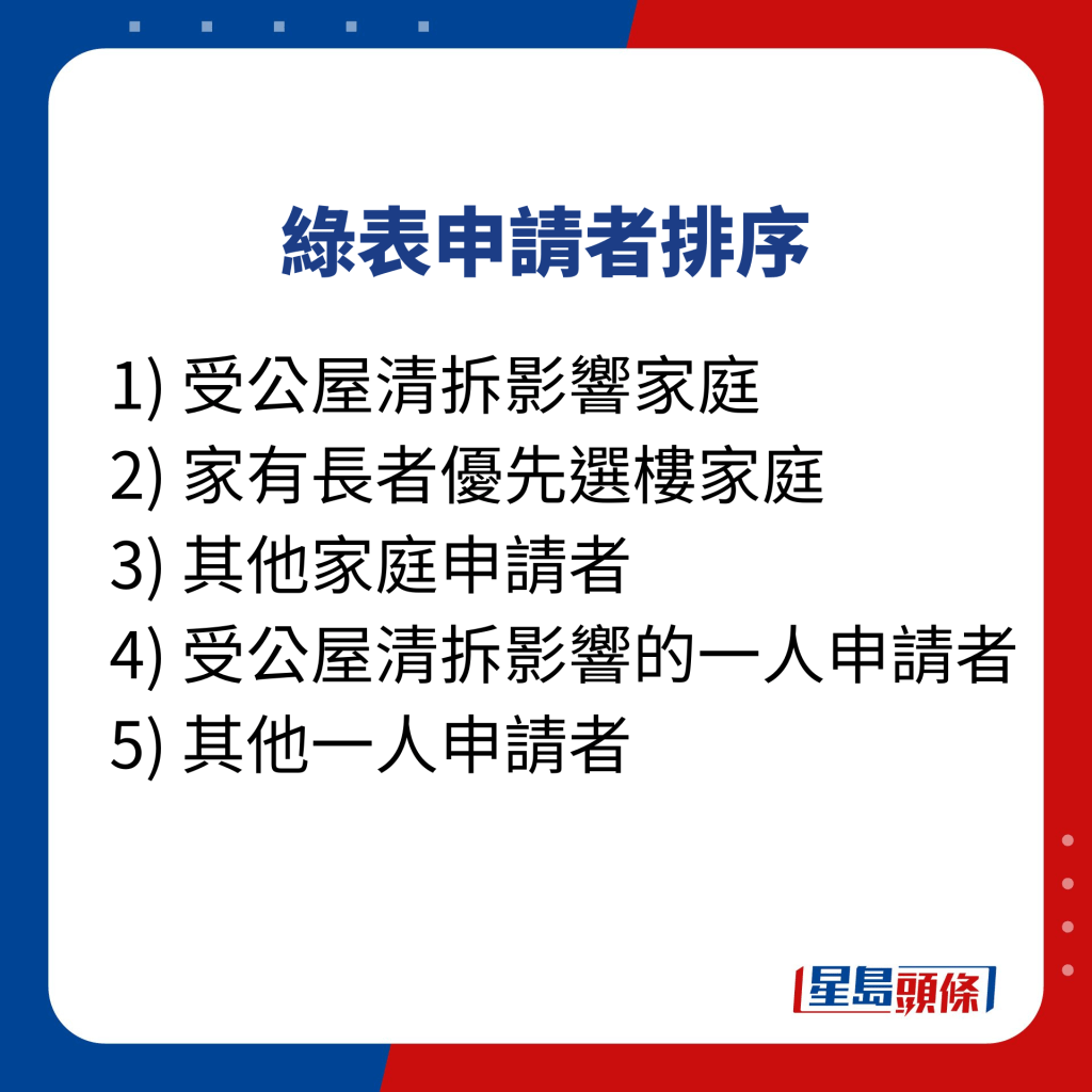 綠表申請者排序