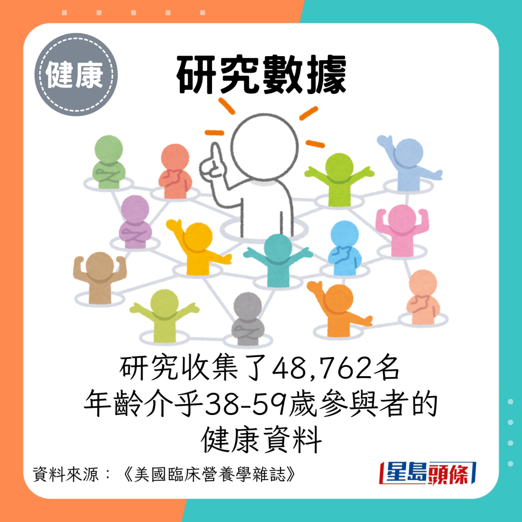 研究收集了逾4.8万名、年龄介乎38-59岁参与者的健康资料