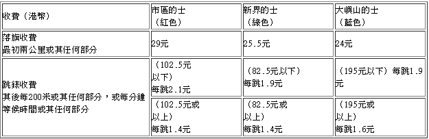 的士新收费。政府新闻网图片