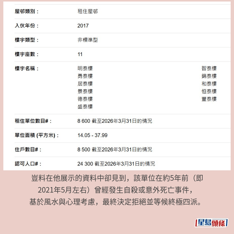 安泰邨資料。房署網頁截圖 安泰邨資料。房署網頁截圖
