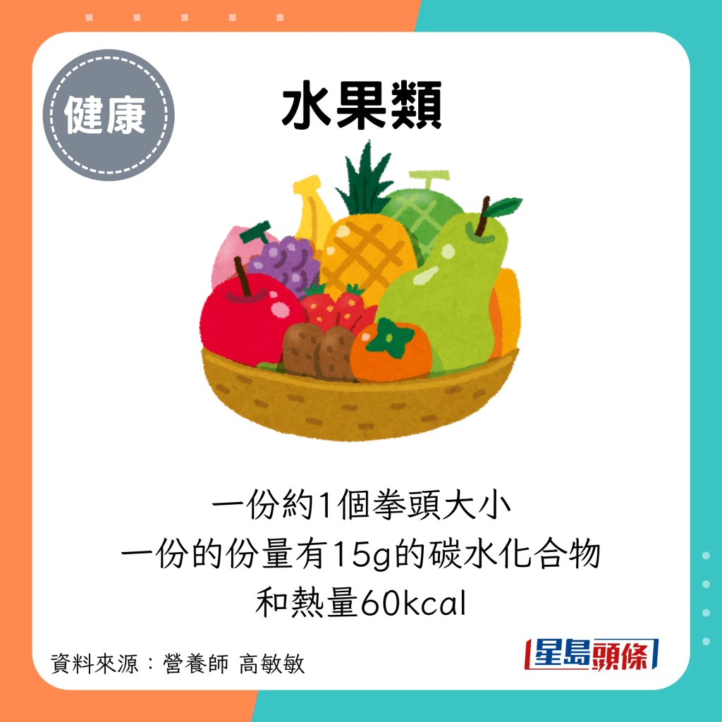 水果类：一份约1个拳头大小，一份的份量有15g的碳水化合物和热量60kcal