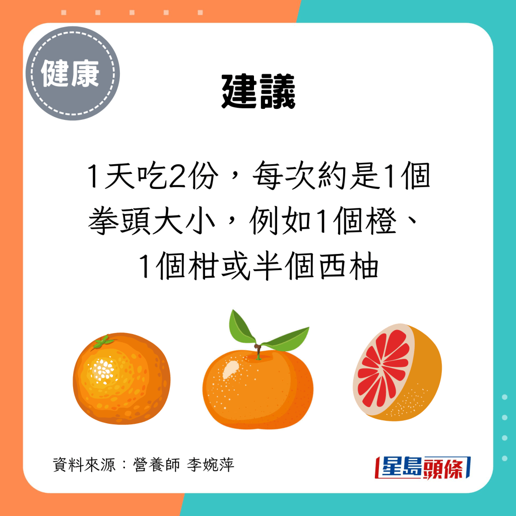 建議1天吃2份，每次約是1個拳頭大小，例如1個橙、1個柑或半個西柚