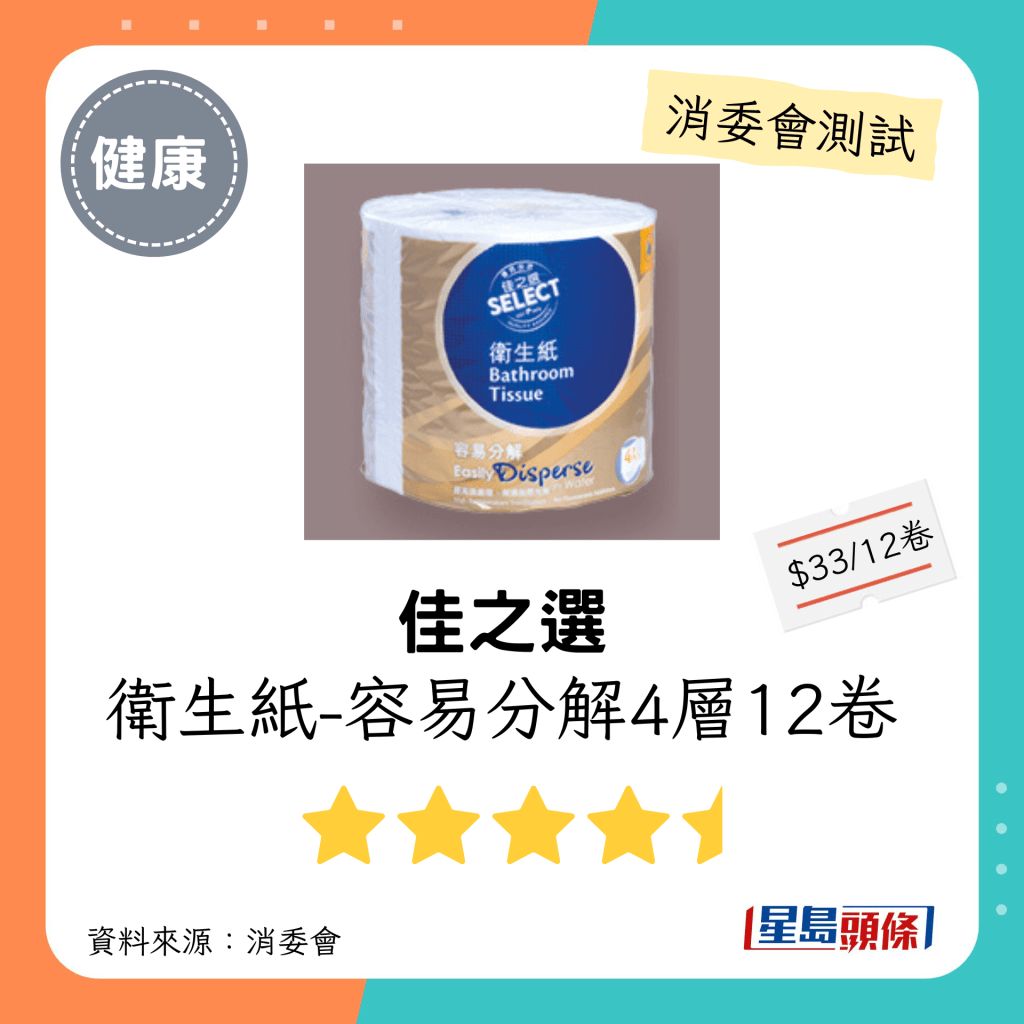 消委会厕纸推介名单｜木浆材料（4层纸）：佳之选卫生纸- 容易分解4层12卷：每包会员价$27(原价$33)；声称原产地：中国