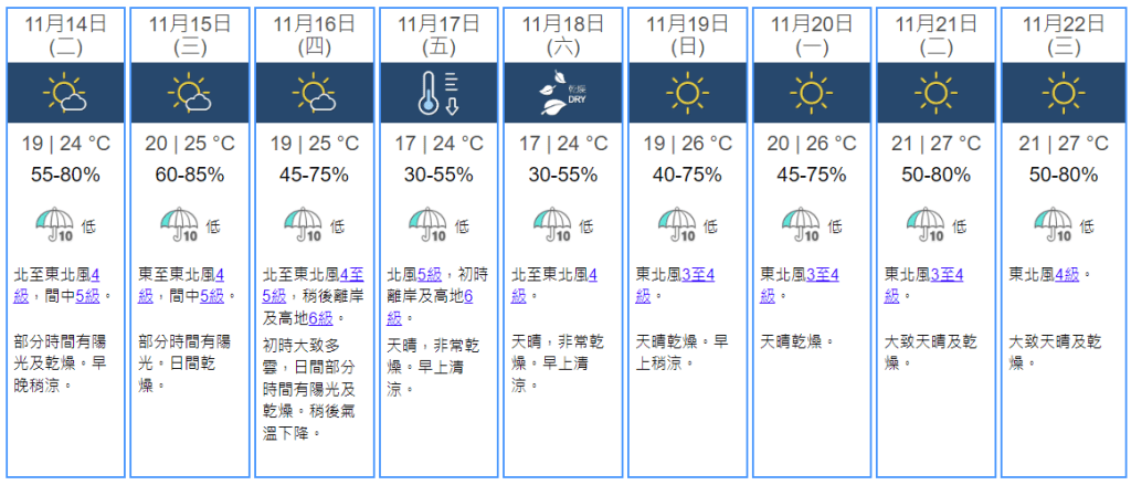 未來九天天氣預報。天文台擷圖