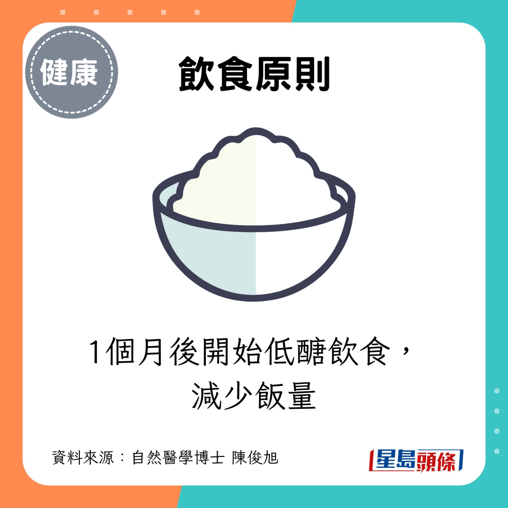 1个月后开始低醣饮食，减少饭量