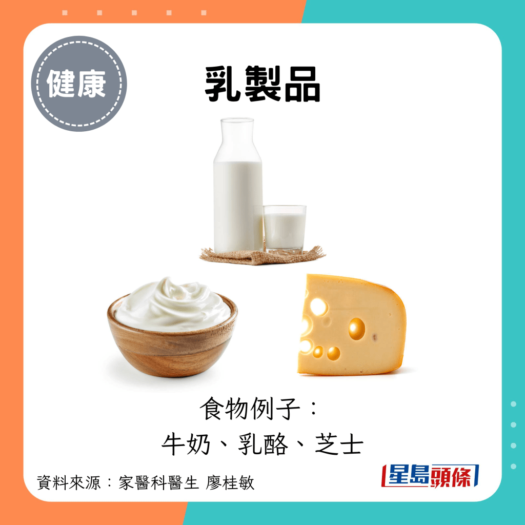 乳制品：食物例子： 牛奶、乳酪、芝士