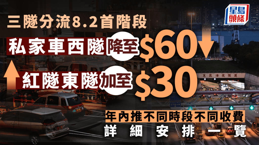 三隧分流新方案出爐。