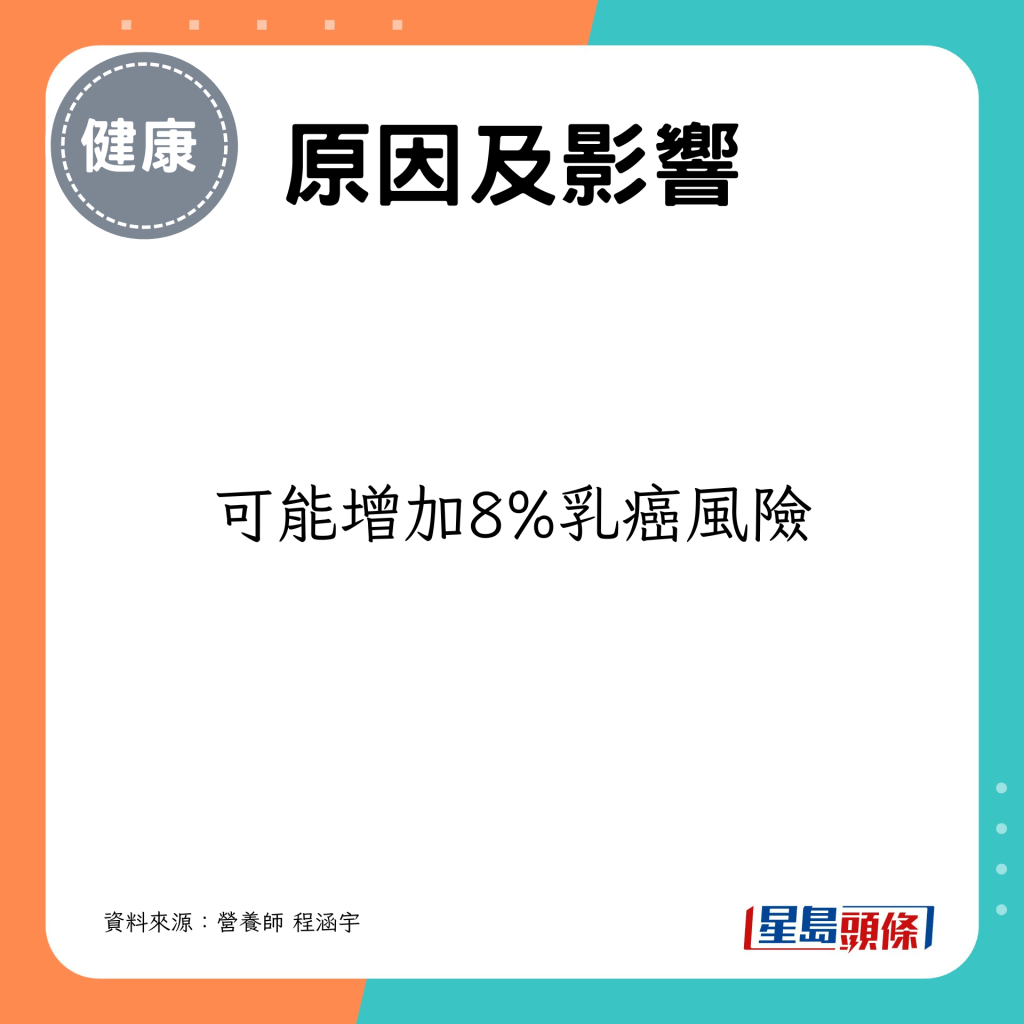 可能增加8%乳癌風險