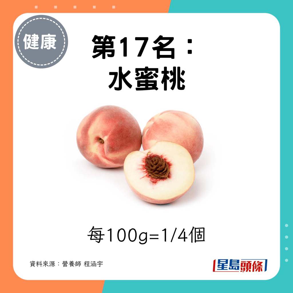 第17名： 水蜜桃