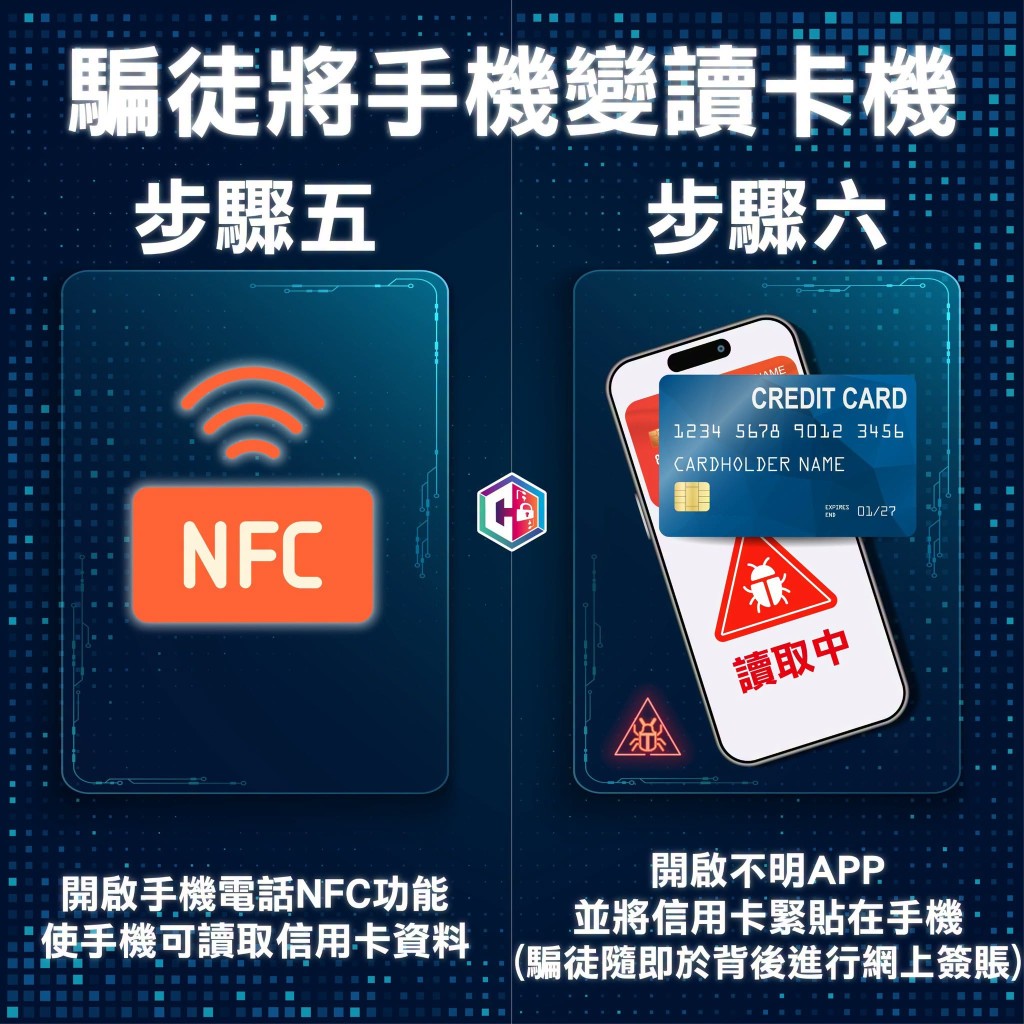 假網站客服提供APK檔案以供下載,並要求開啟該不明APP以作退款。假網站客服指示開啟手提電話NFC功能,使手機可讀取信用卡資料進行退款。 假網站客服提供APK檔案以供下載,並要求開啟該不明APP以作退款。假網站客服指示開啟手提電話NFC功能,使手機可讀取信用卡資料進行退款。