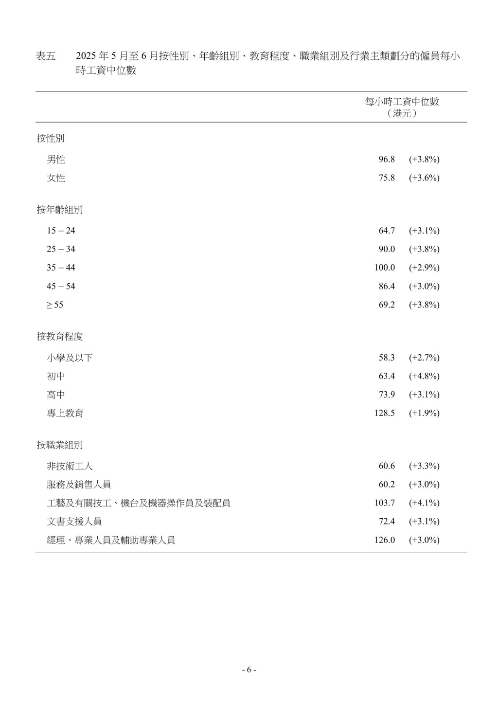 政府新聞處圖片。