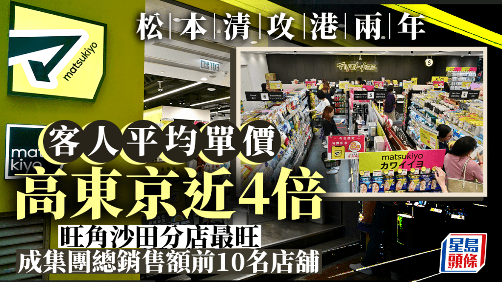 松本清攻港兩年 客人平均單價高東京近4倍 旺角及沙田店最旺