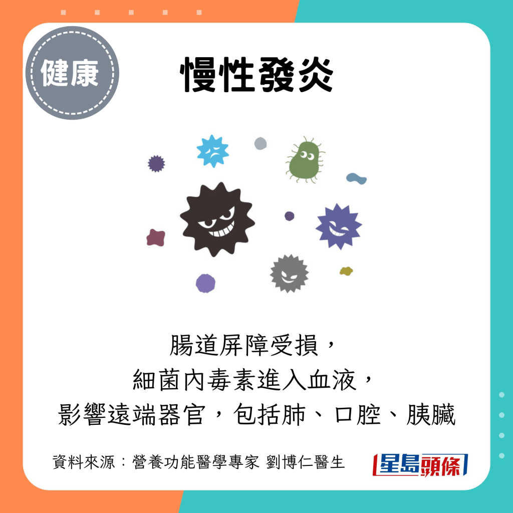 慢性發炎 慢性發炎