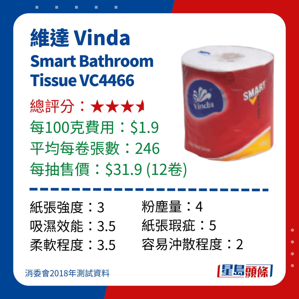 消委會廁紙測試｜維達 Vinda Smart Bathroom Tissue VC4466 