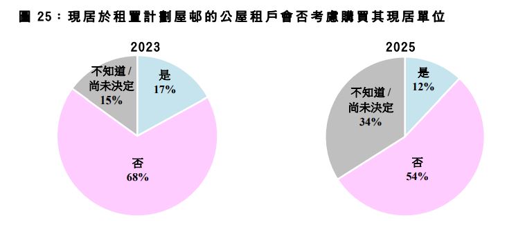 房委會文件。