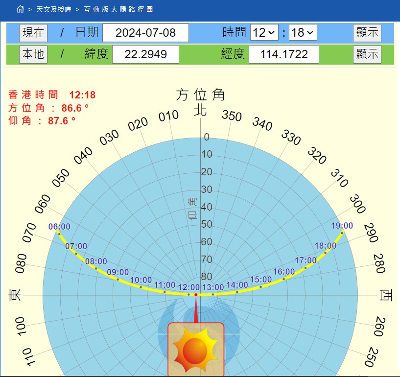 林超英指本港周一及今天分别会出现“日当头”。林超英facebook图片