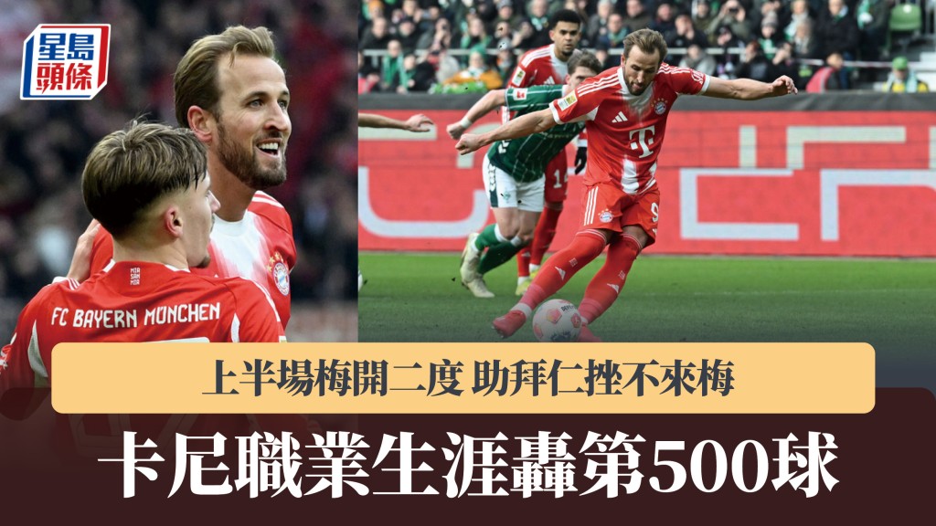 德甲｜卡尼梅開二度助拜仁挫不來梅 職業生涯轟第500球。美聯社
