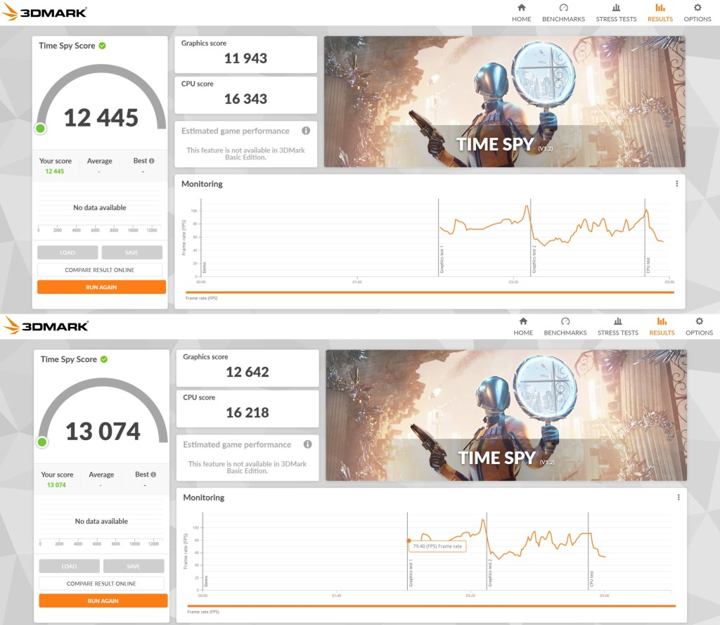 以《3DMARK》的《TIME SPY》測試跑分，獲得12445分，超頻後可達13074分，算是不錯的分數。
