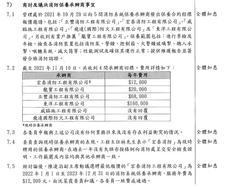 2022年1月1日至2023年12月31日，「宏泰消防工程有限公司 」保養年費增至1.2萬元。宏福苑業主立案法團網站截圖