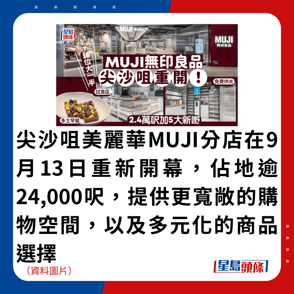 尖沙咀美丽华MUJI分店在9月13日重新开幕，占地逾24,000尺，提供更宽敞的购物空间，以及多元化的商品选择