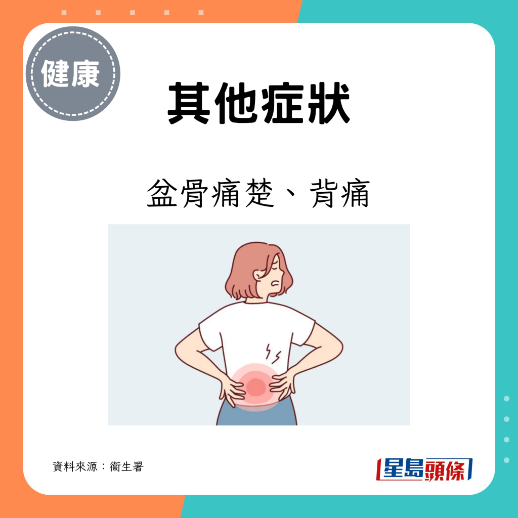 盆骨痛楚、背痛