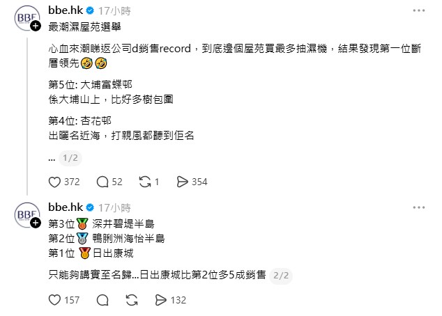 BBE電器專門店於Threads上，分享了公司抽濕機的銷售數據，試圖找出哪個屋苑的居民對抗潮濕的需求最為迫切