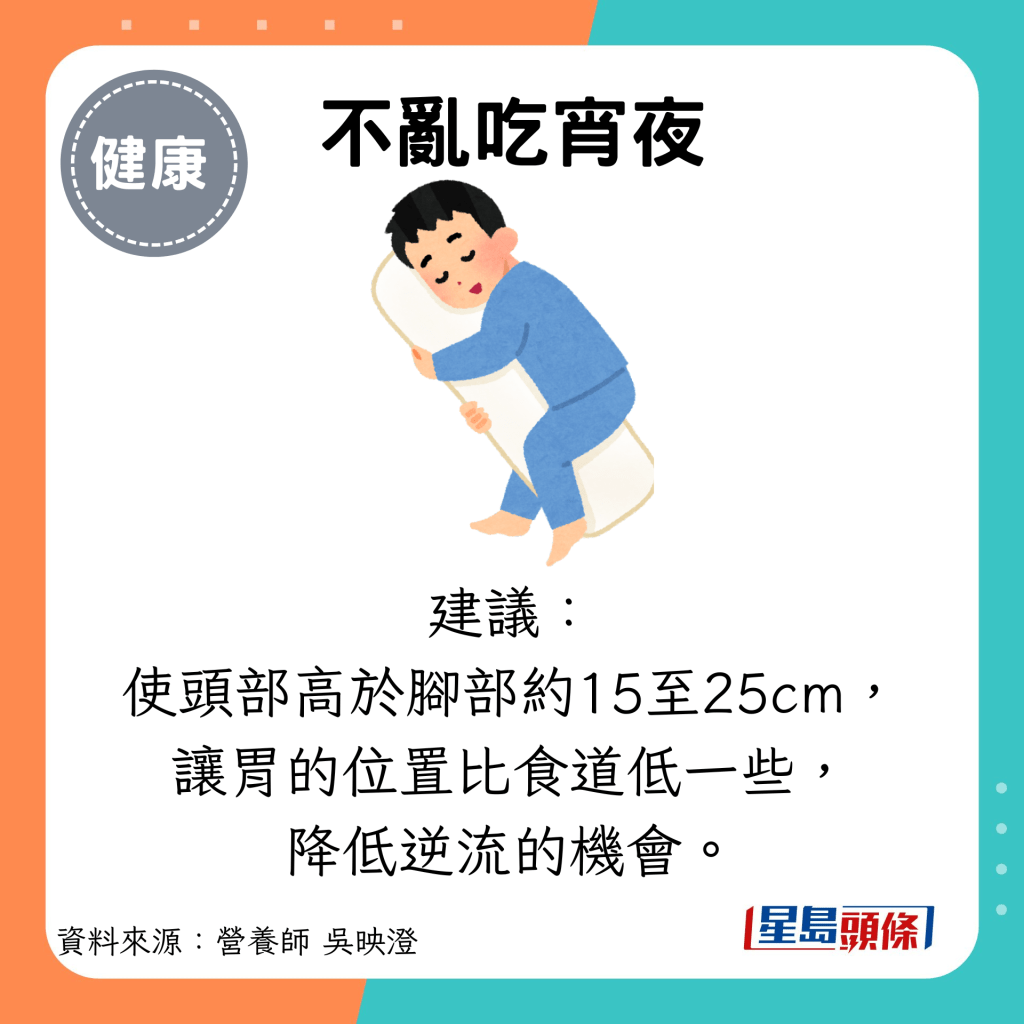 不亂吃宵夜：建議： 使頭部高於腳部約15至25cm， 讓胃的位置比食道低一些， 降低逆流的機會。