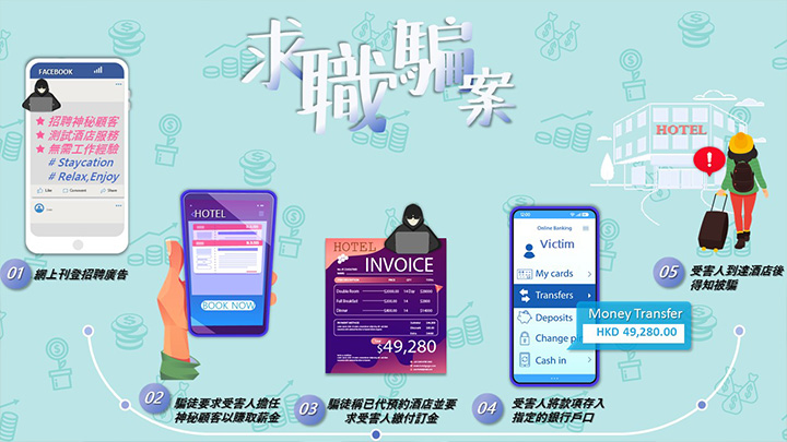 警方展示犯人犯案手法。警方提供