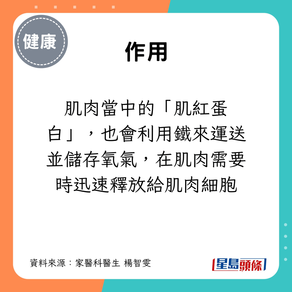 肌肉当中的「肌红蛋白」，也会利用铁来运送并储存氧气，在肌肉需要时迅速释放给肌肉细胞