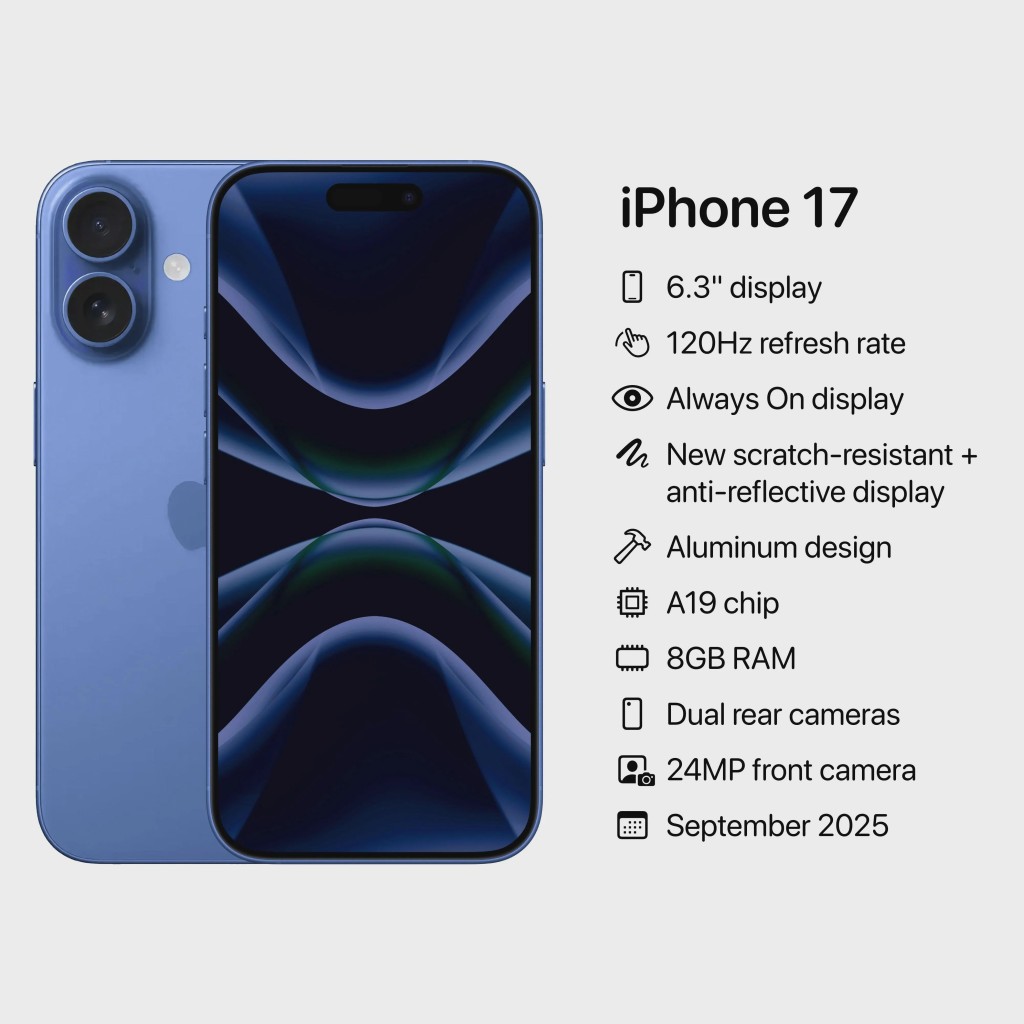 iPhone 17螢幕將會加大至6.3吋。