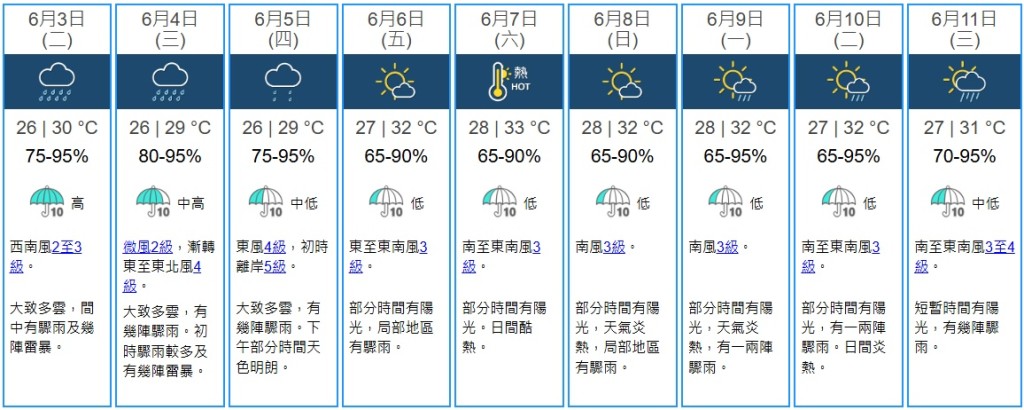 天文台九天天氣預報。 天文台九天天氣預報。