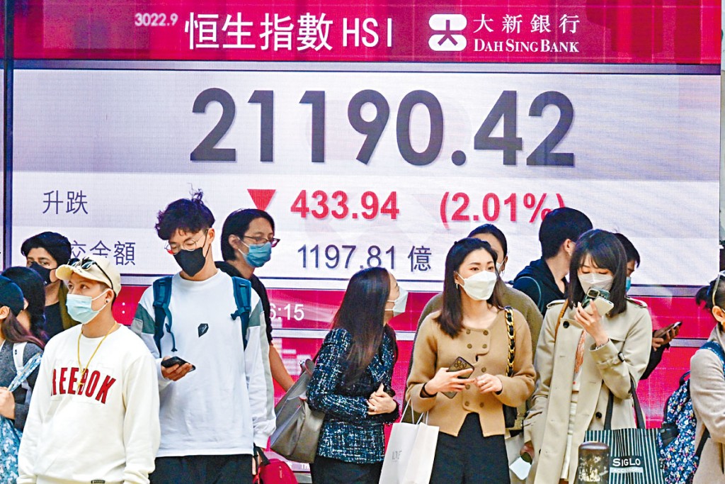 恒指昨日收市跌433點,報21190點。