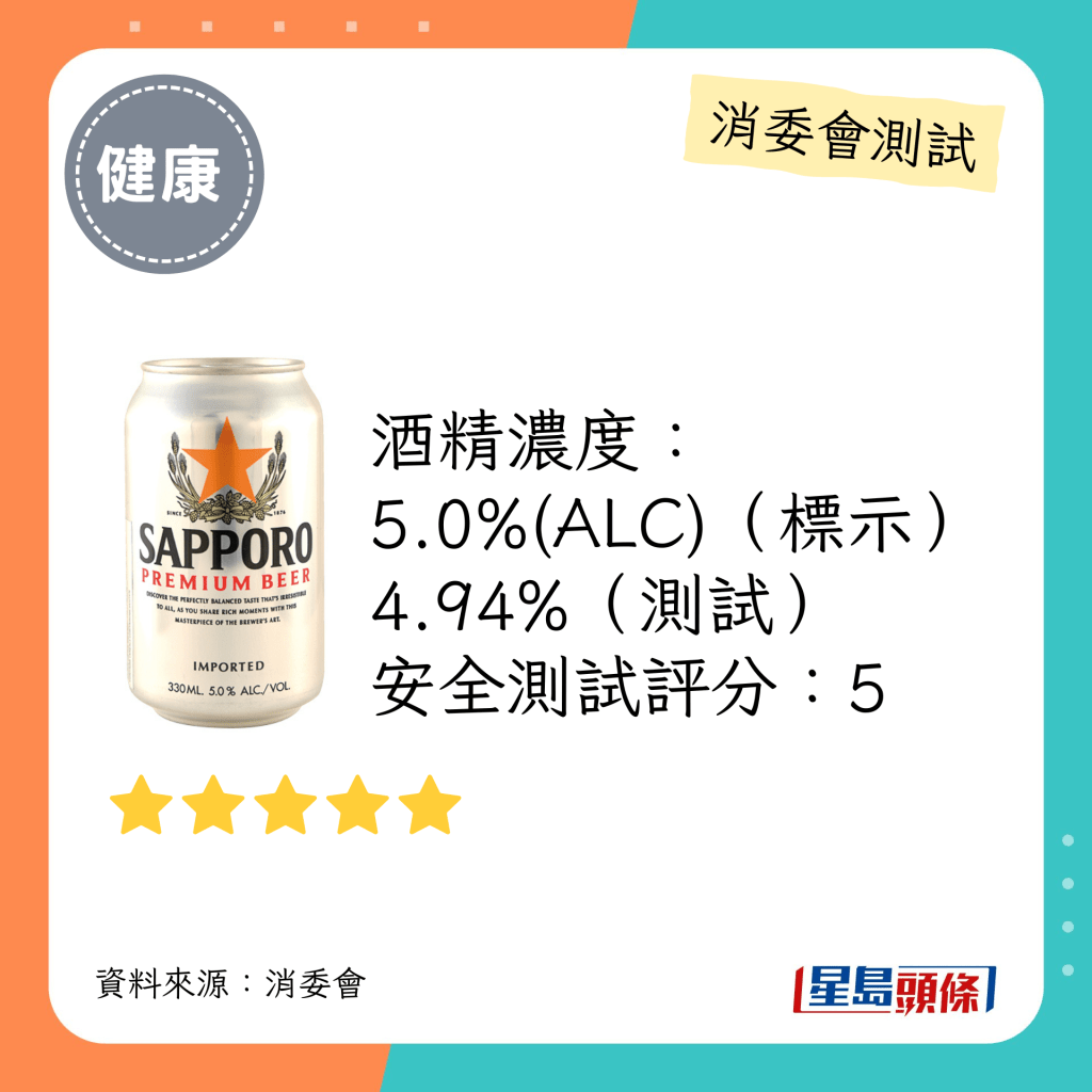 消委會啤酒5星推介名單｜ 「SAPPORO」Premium Beer
