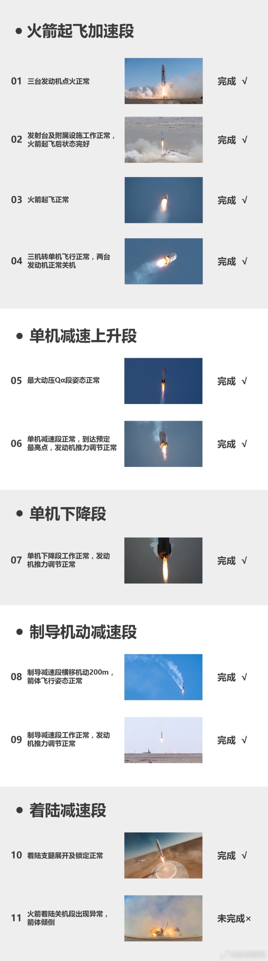 星雲一號首次回收試驗未完全成功。深藍航天