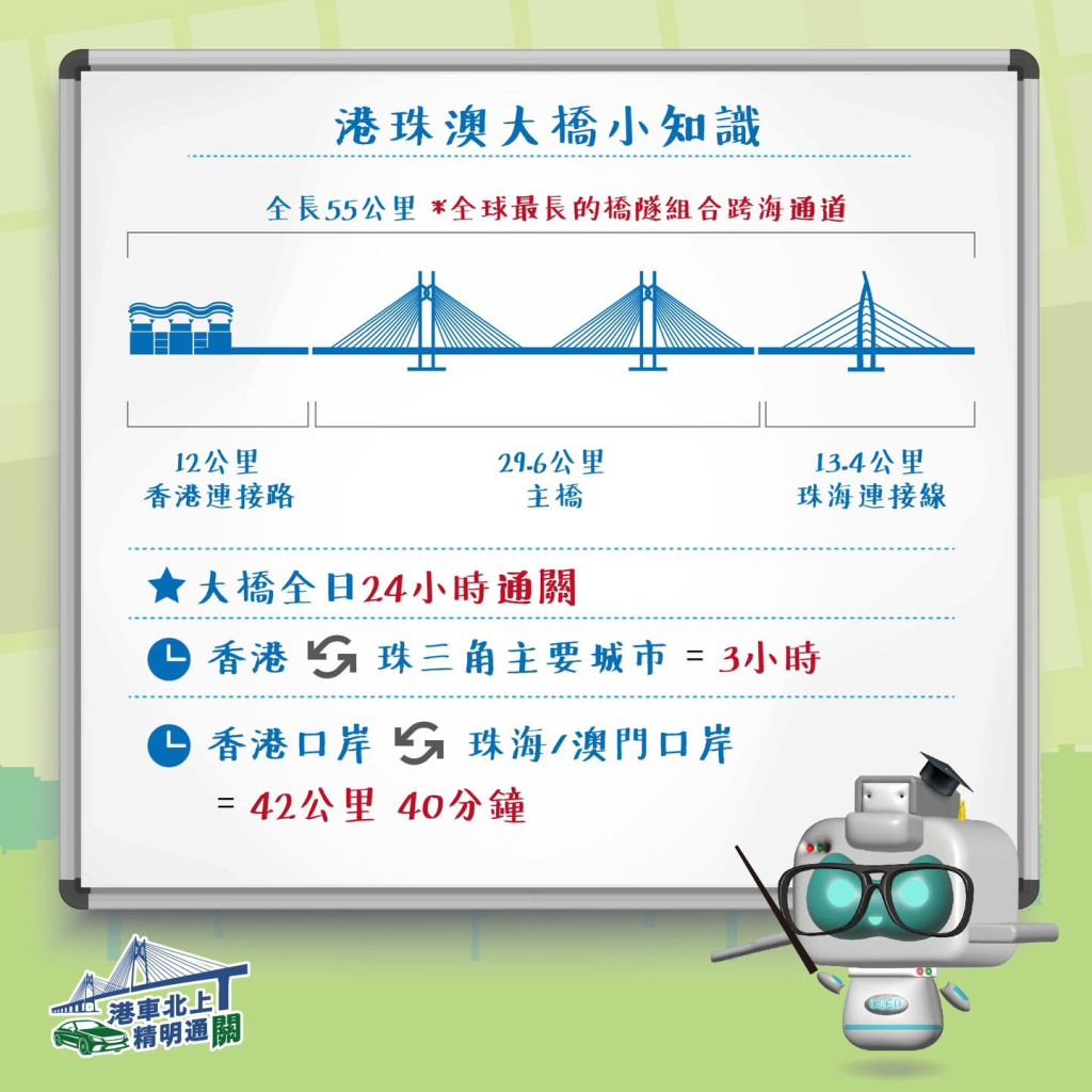 港珠澳大桥长达55公里，是全球最长的桥隧组合。香港海关facebook图片