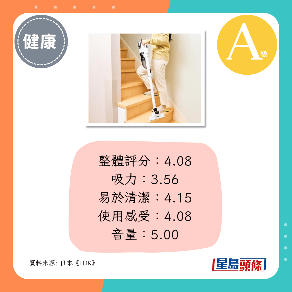 整体评分：4.08