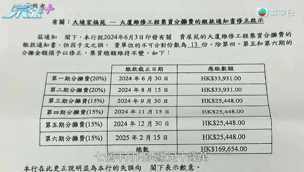 分6期集资，由8座共1,984户摊分，每户要夹16万至18万元。