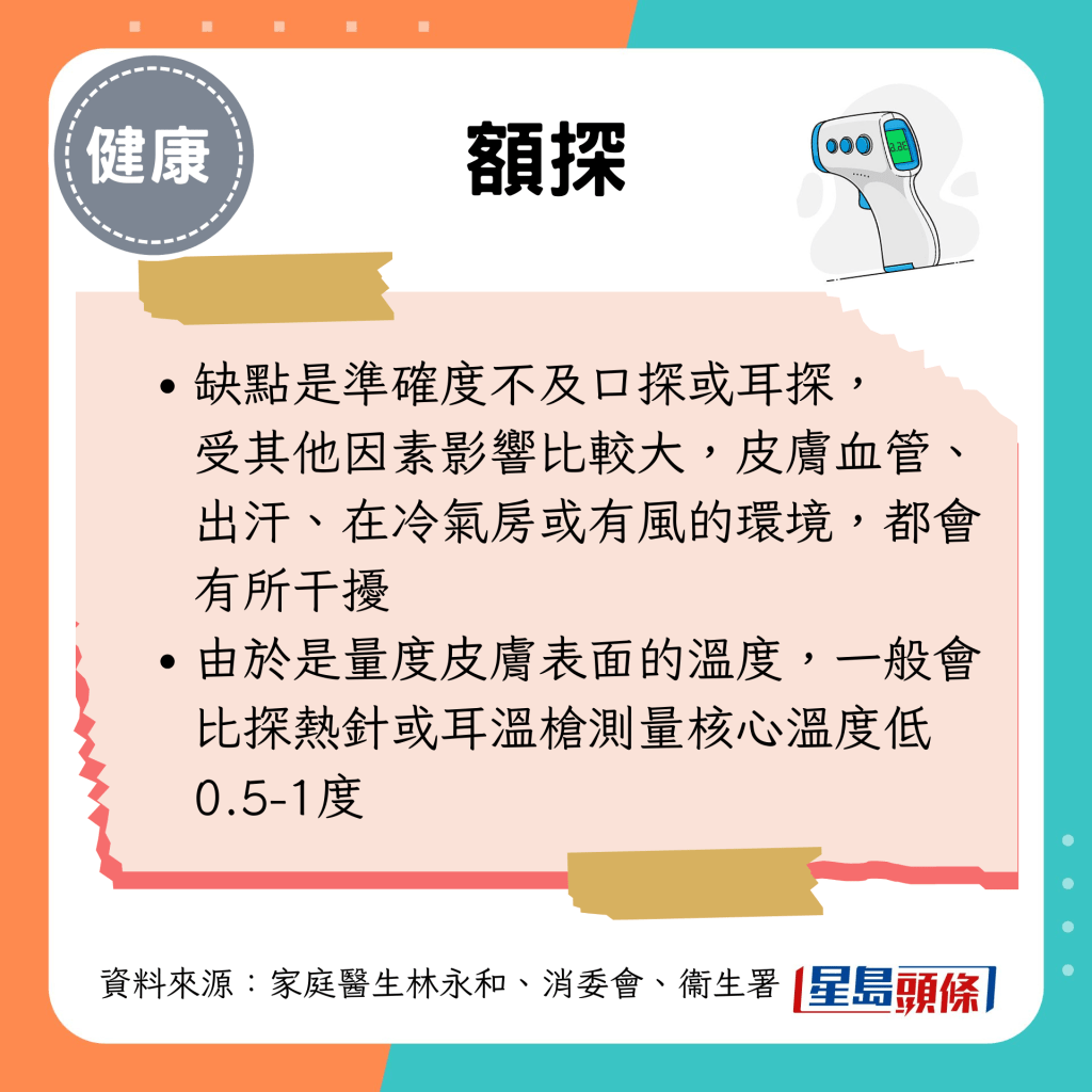 發燒探熱應用口探/耳探？醫生講解各種體溫計正確用法如何提高準確度？