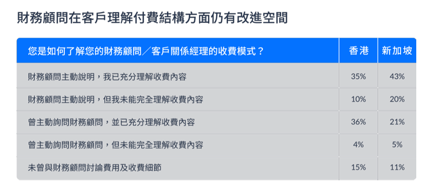 如何了解財務顧問的收費模式? 如何了解財務顧問的收費模式?