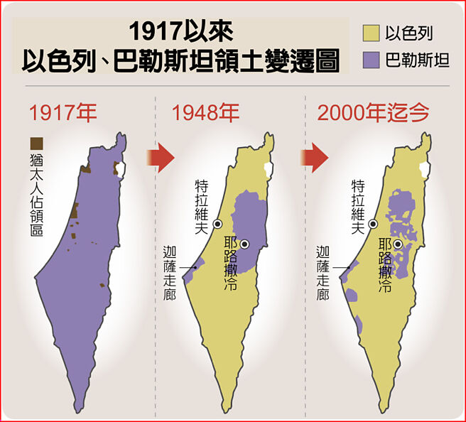 巴列斯坦土地被以色列佔領。
