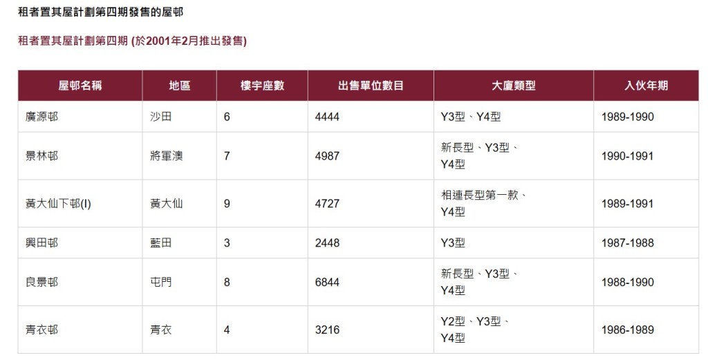 房委會網頁截圖 房委會網頁截圖