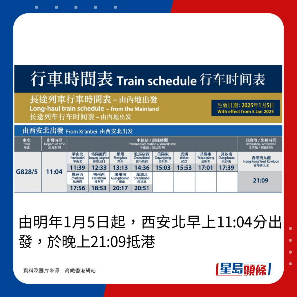 由明年1月5日起，西安北早上11:04分出發，於晚上21:09抵港